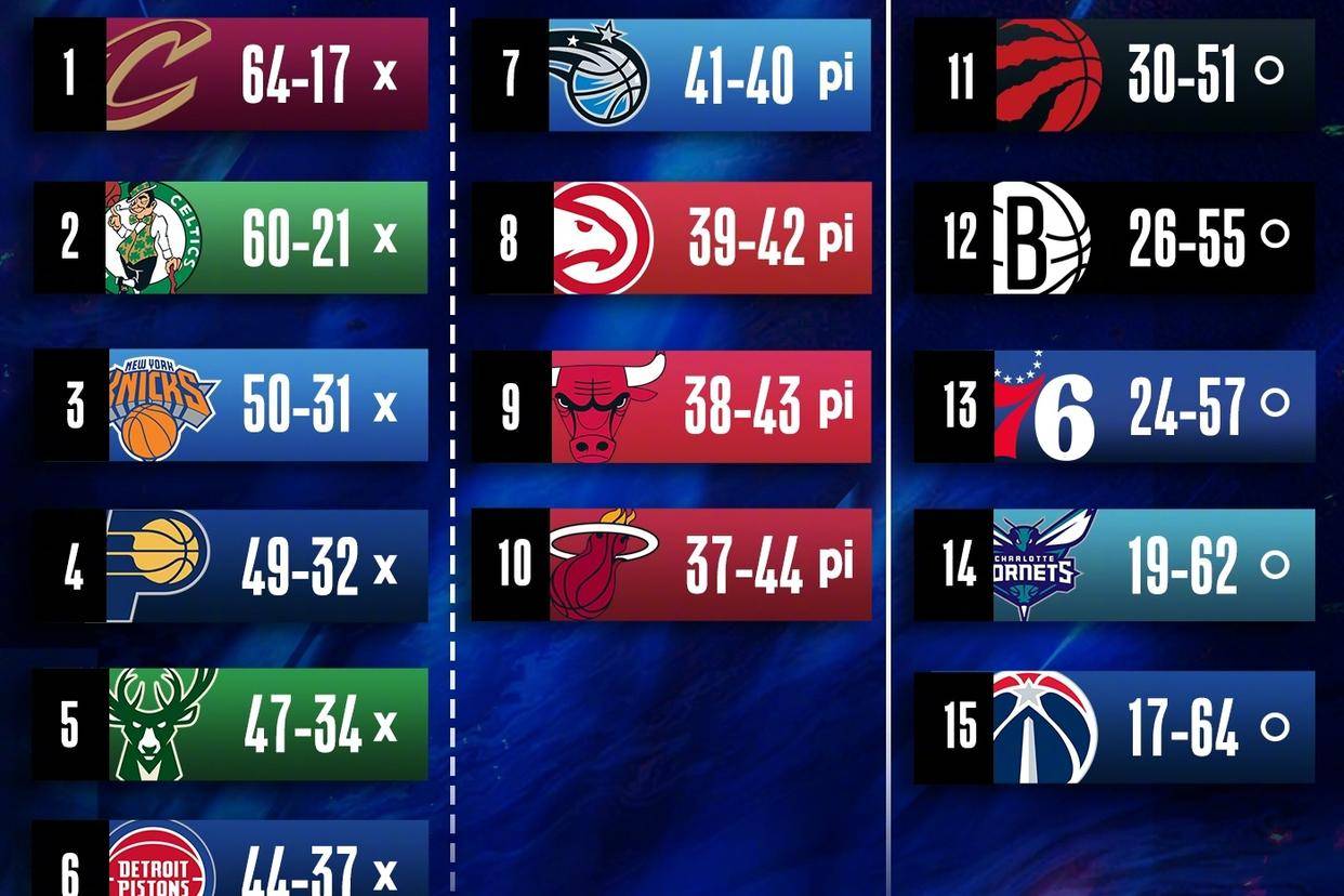 NBA赛程调整：湖人对阵快船改日进行 